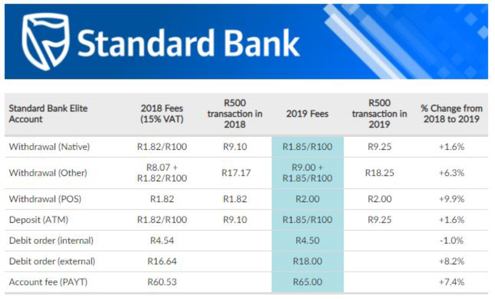 Standard Bank funeral policy
