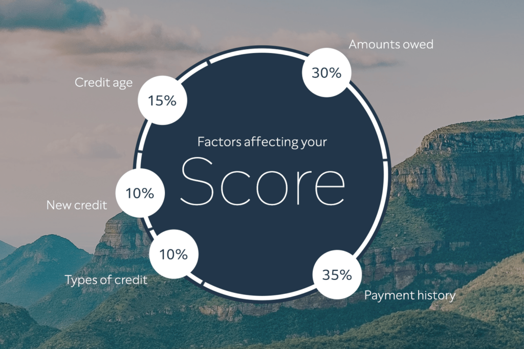 Clear Score South Africa