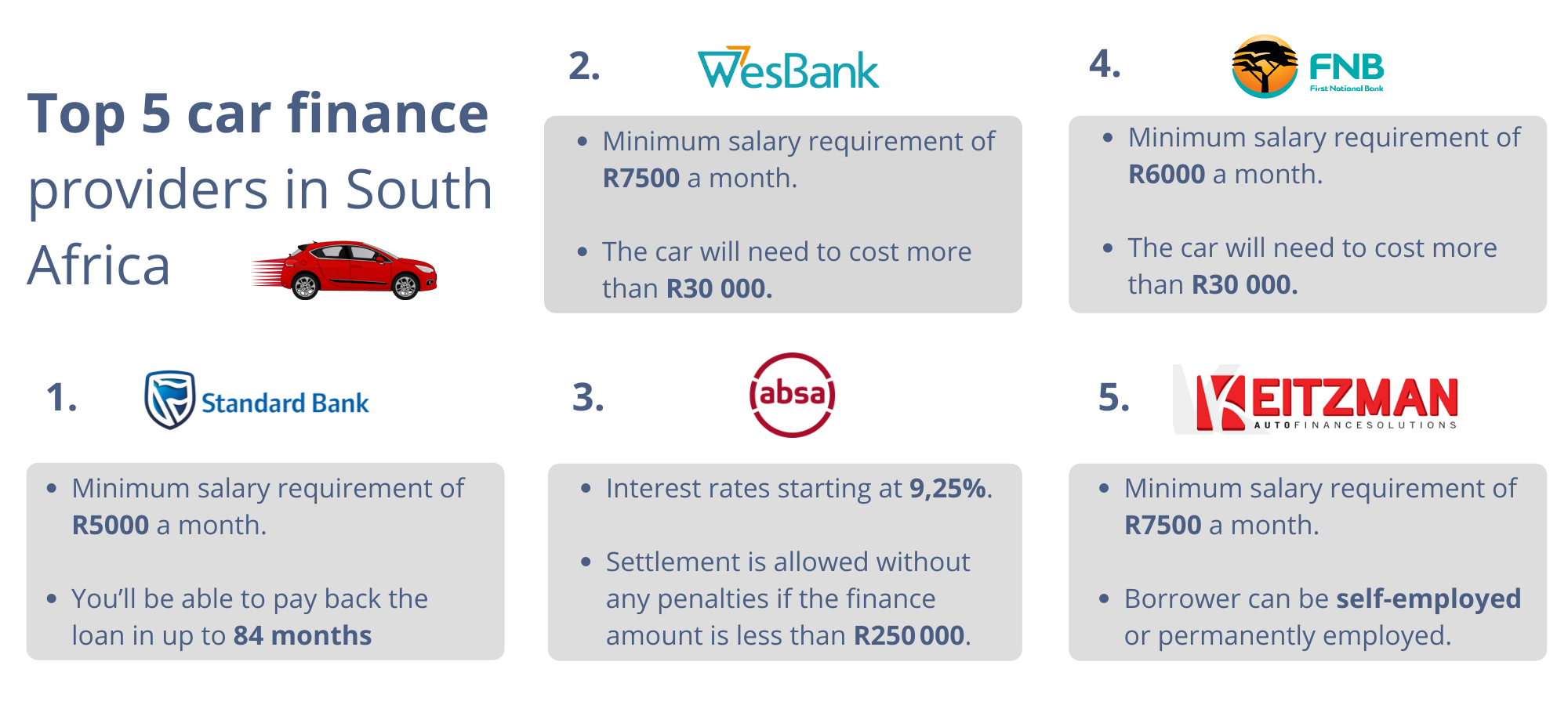 FNB vehicle finance